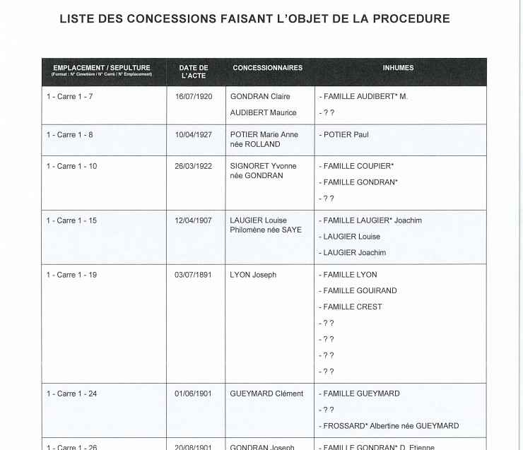 INFORMATION PROCEDURE DE REPRISE CONCESSIONS