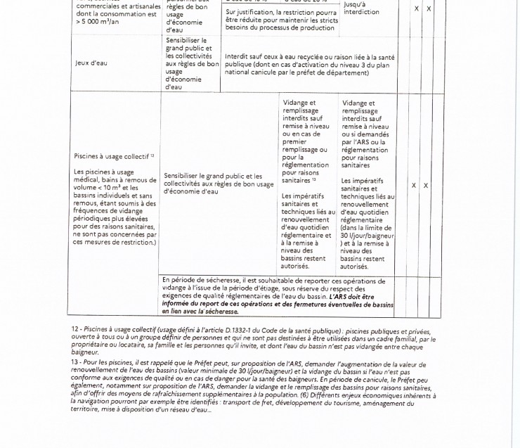 INFOS SECHERESSE AP 2026-226-003 -suite
