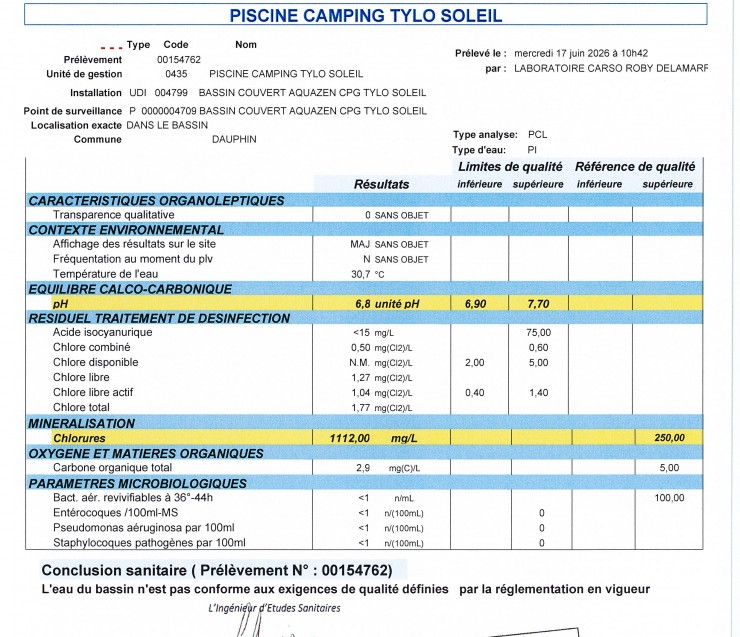 RESULTATS ANALYSES EAU PISCINE CAMPING