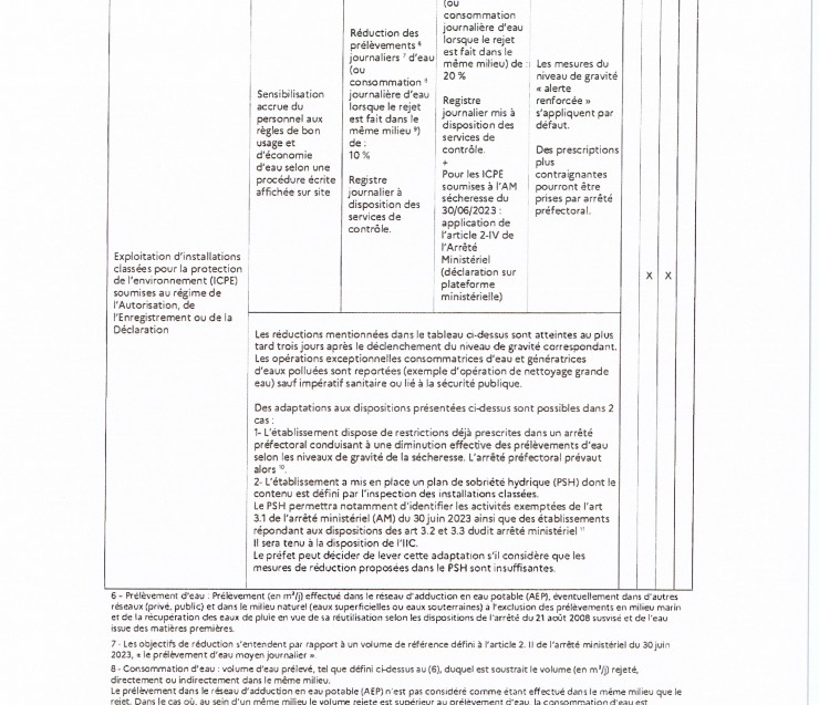 INFOS SECHERESSE AP 2026-226-003 -suite