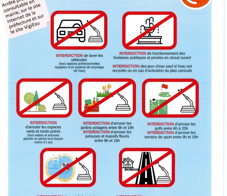 Alerte et Vigilance SECHERESSE