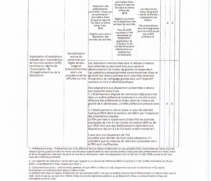 INFOS SECHERESSE AP 2026-226-003 -suite