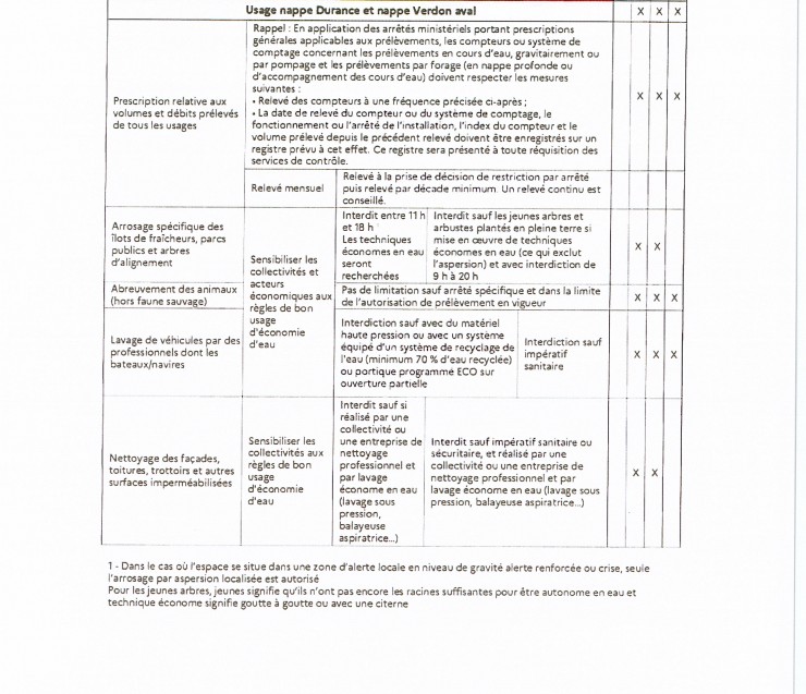 INFOS SECHERESSE AP 2026-226-003 -suite
