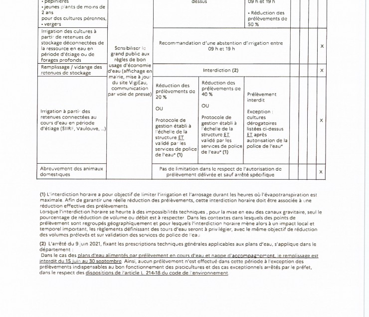 INFOS SECHERESSE AP 2026-226-003 -suite