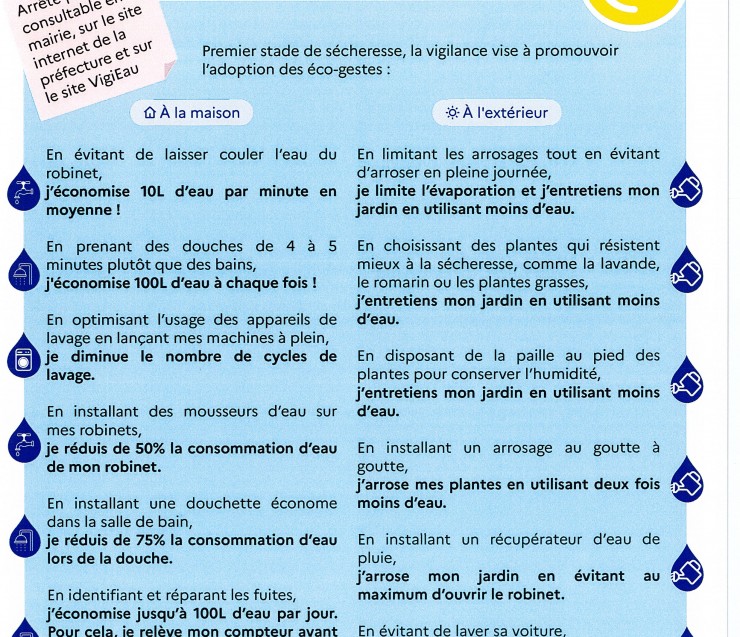 Alerte et Vigilance SECHERESSE