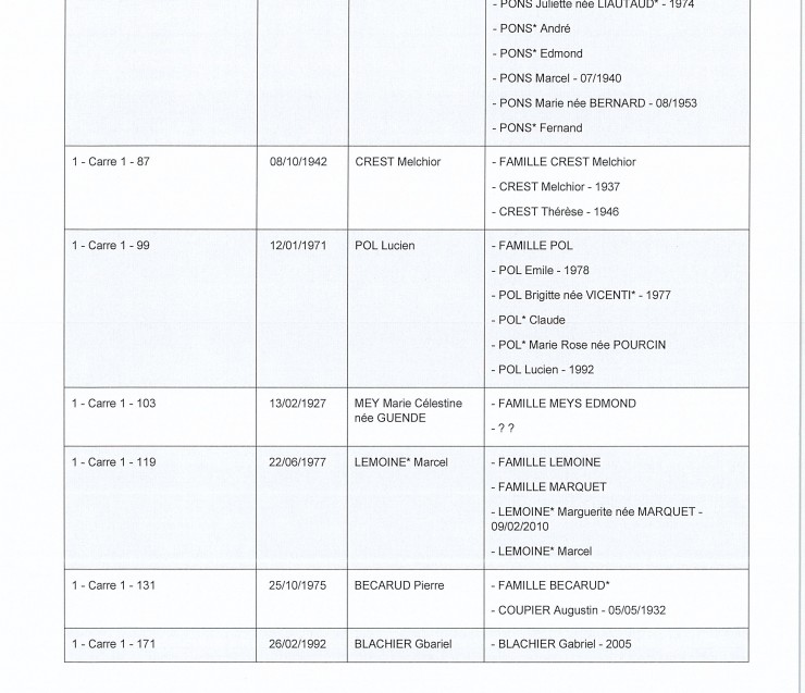 INFORMATION PROCEDURE DE REPRISE CONCESSIONS