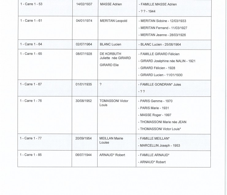 INFORMATION PROCEDURE DE REPRISE CONCESSIONS