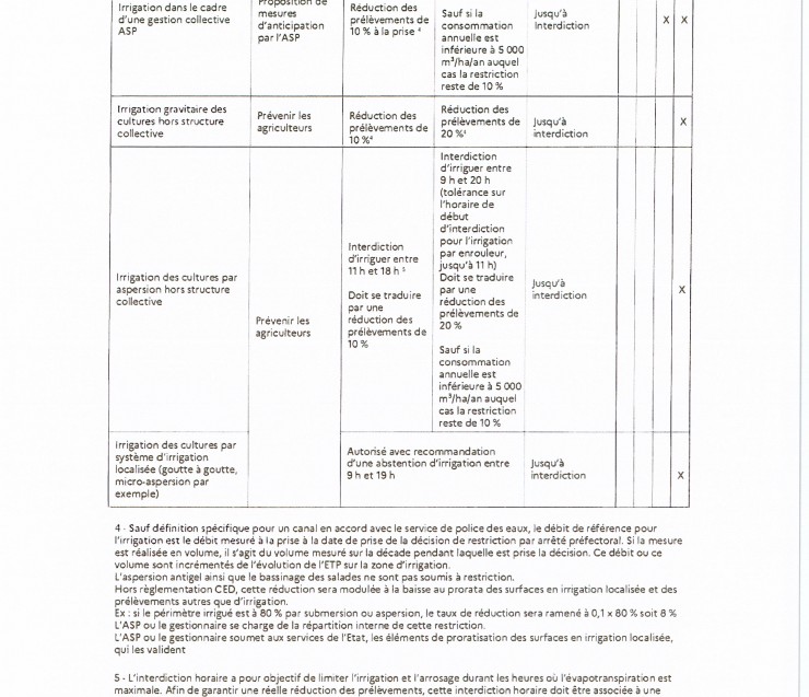 INFOS SECHERESSE AP 2026-226-003 -suite