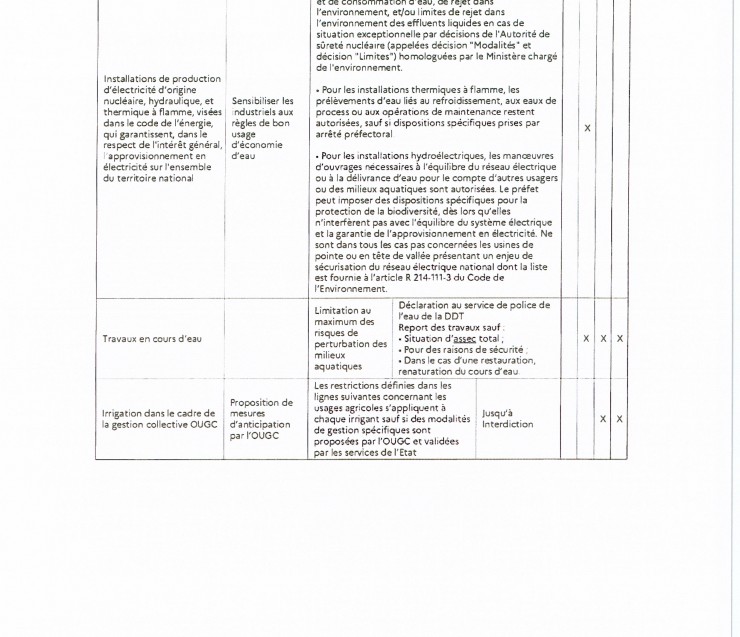 INFOS SECHERESSE AP 2026-226-003 -suite
