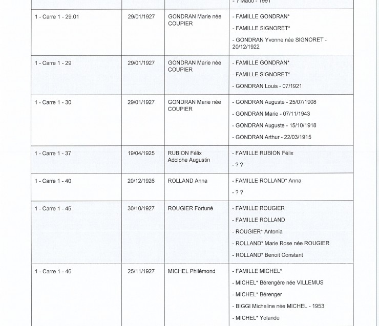 INFORMATION PROCEDURE DE REPRISE CONCESSIONS