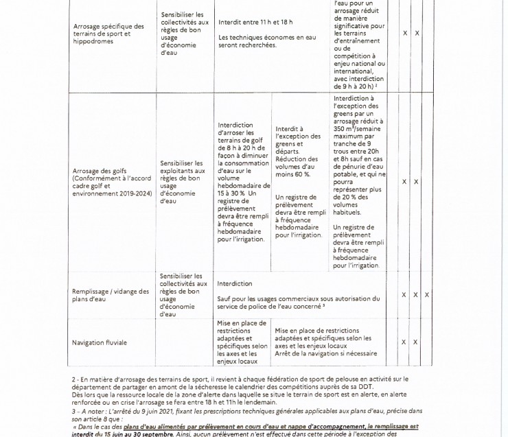 INFOS SECHERESSE AP 2026-226-003 -suite